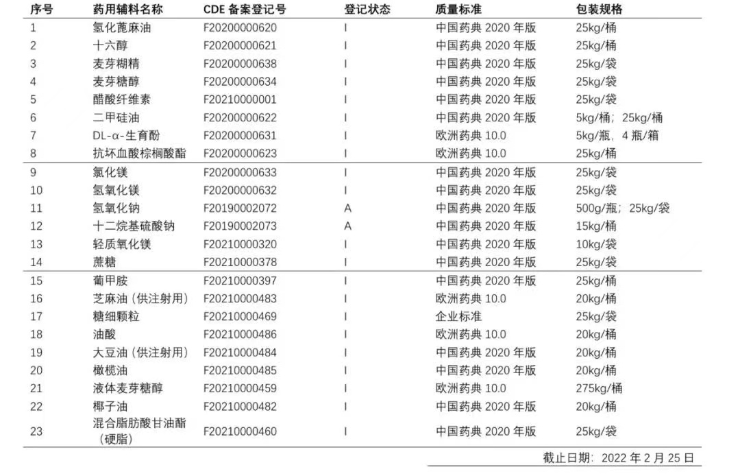 2024新澳门原料网1688